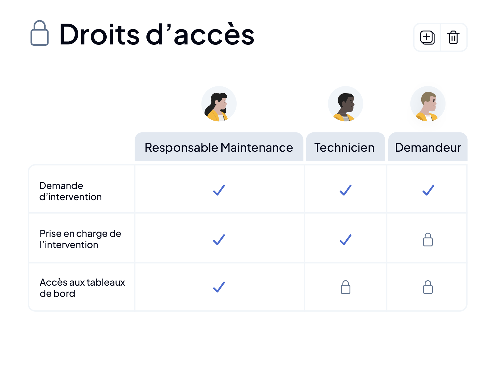 Gestion des habilitations et des droits d'accès dans la GMAO AQ Manager