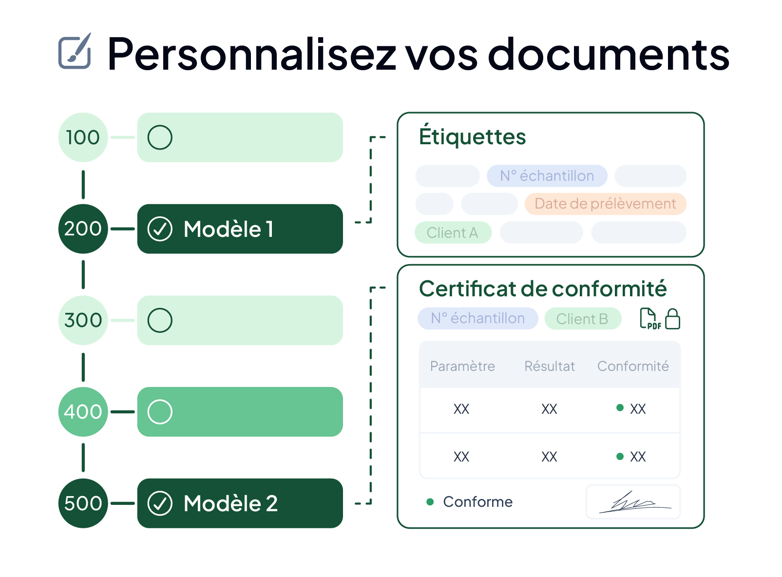Génération automatique de documents dans le workflow du LIMS AQ Manager : étiquettes d'échantillons et certificats de conformité signés, créés à partir de modèles personnalisables à chaque étape.