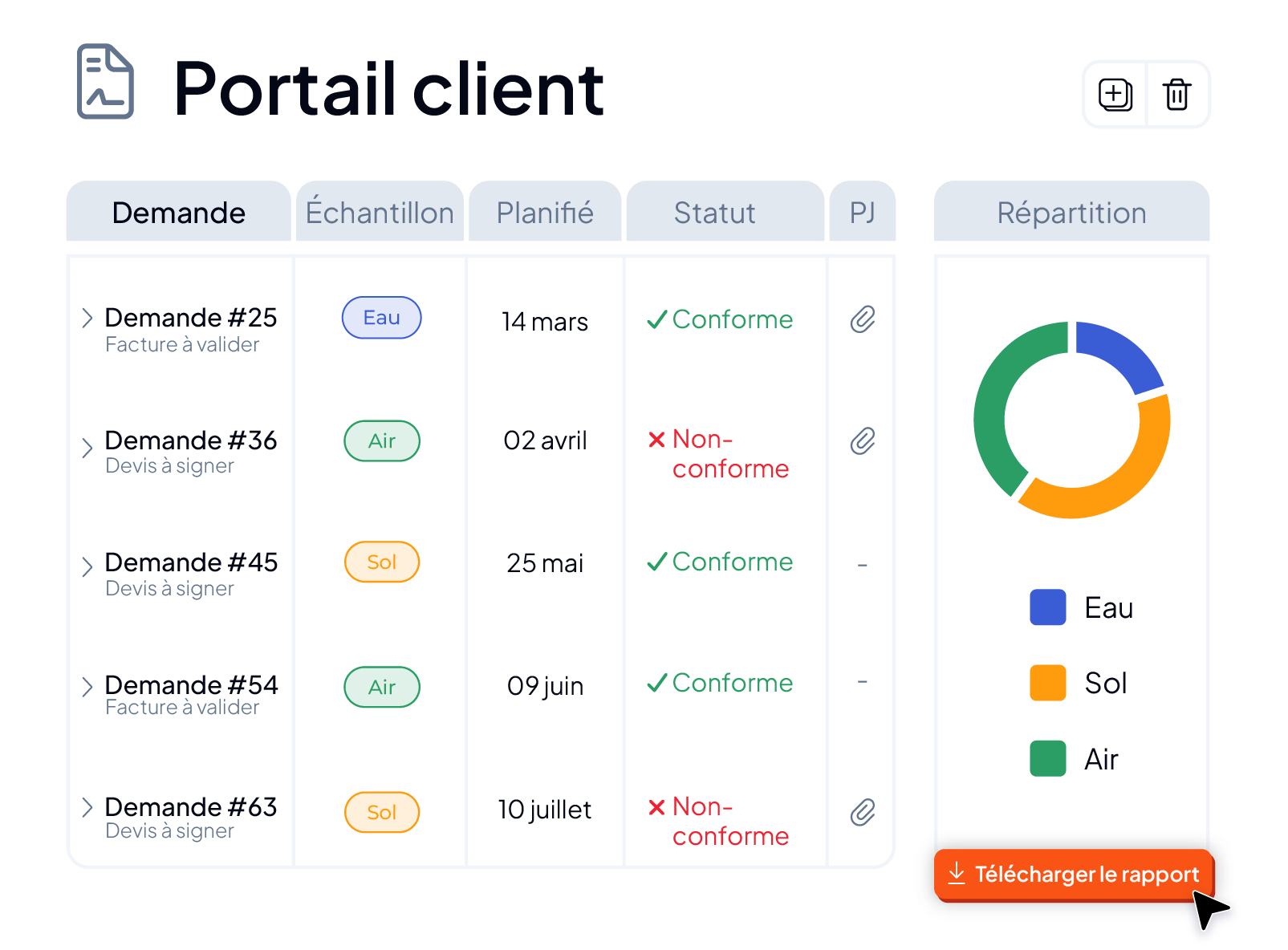 Portail client du LIMS AQ Manager : suivi des demandes d'analyse et des commandes (échantillons, dates planifiées, conformité, devis à signer, factures à valider), répartition par type et téléchargement des rapports.