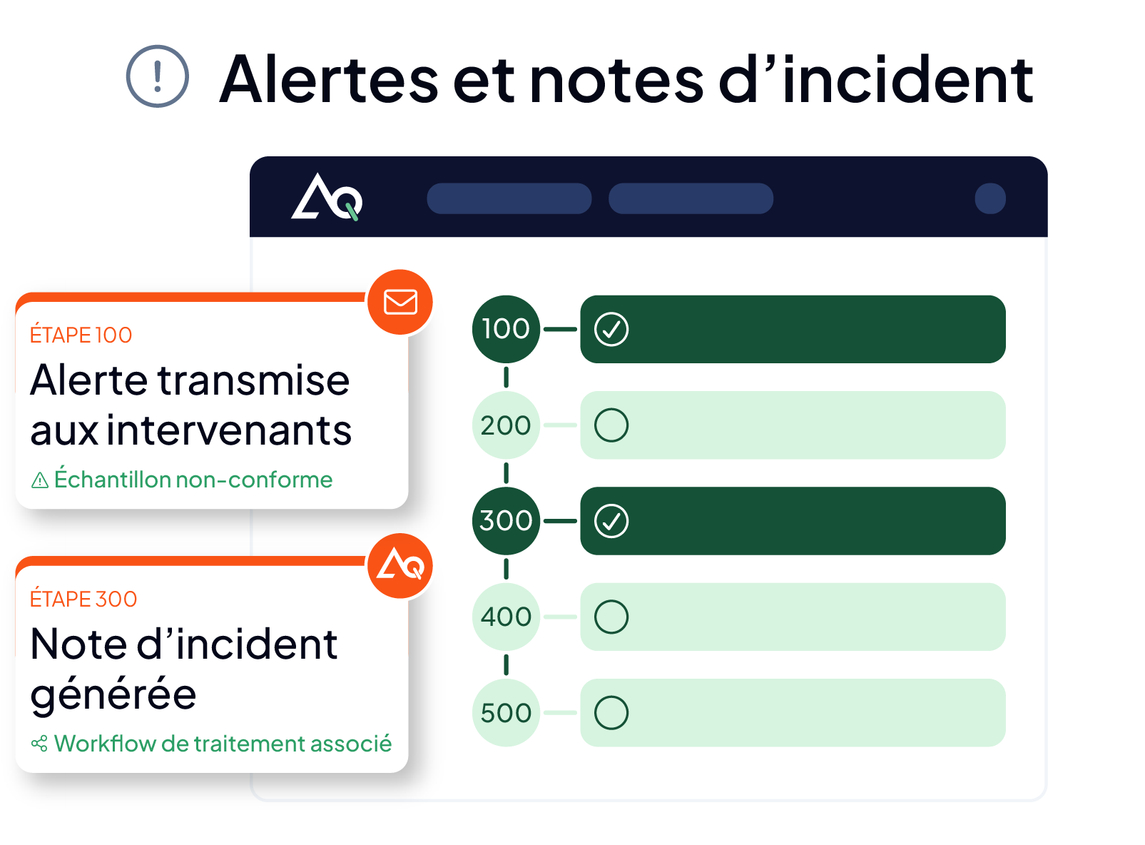 Workflow de laboratoire dans le LIMS AQ Manager : étapes de traitement automatisées, alerte e-mail transmise aux intervenants en cas d'échantillon non conforme et génération d'une note d'incident.