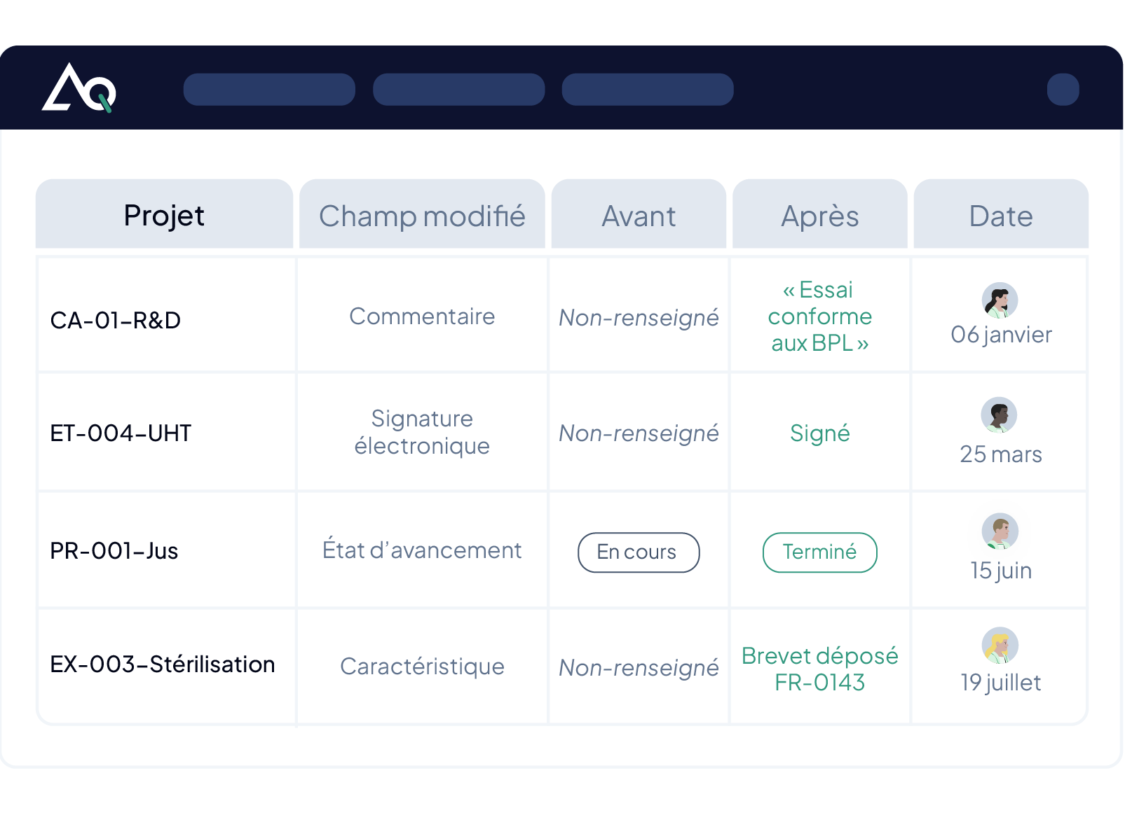 Audit trail du cahier de laboratoire électronique AQ Manager : historique des modifications par projet (champ, valeur avant/après, date, auteur) pour la conformité aux bonnes pratiques de laboratoire (BPL).