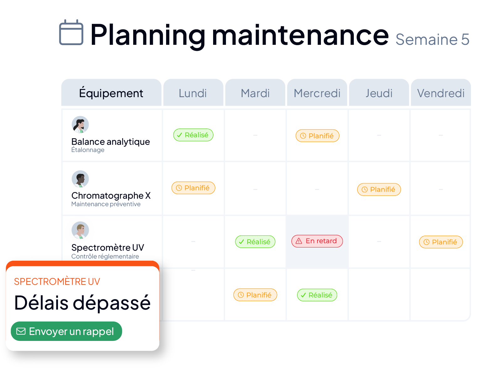 Planning de maintenance et de métrologie des équipements de laboratoire dans le LIMS AQ Manager : étalonnages, maintenances préventives et contrôles réglementaires, avec alerte en cas de délai dépassé.