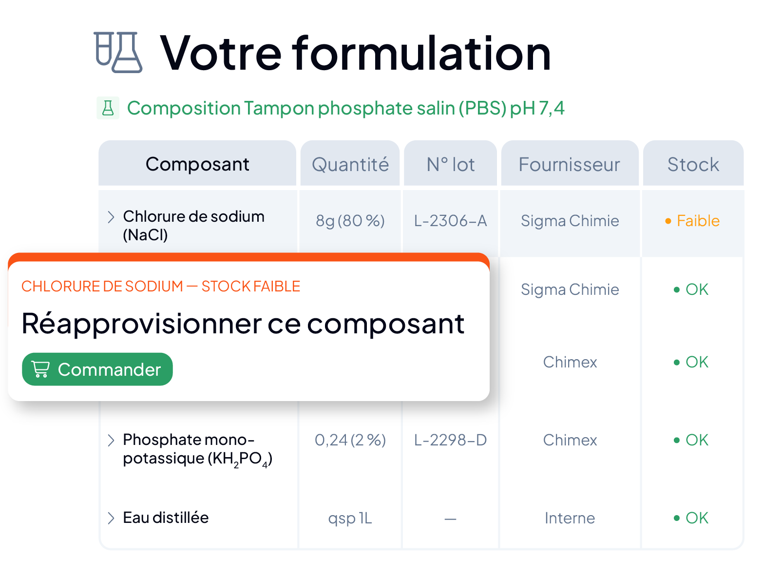 Gestion des formulations dans le logiciel de stock de laboratoire AQ Manager : composition d'un tampon PBS avec quantités, numéros de lot, fournisseurs, niveau de stock et alerte de réapprovisionnement.