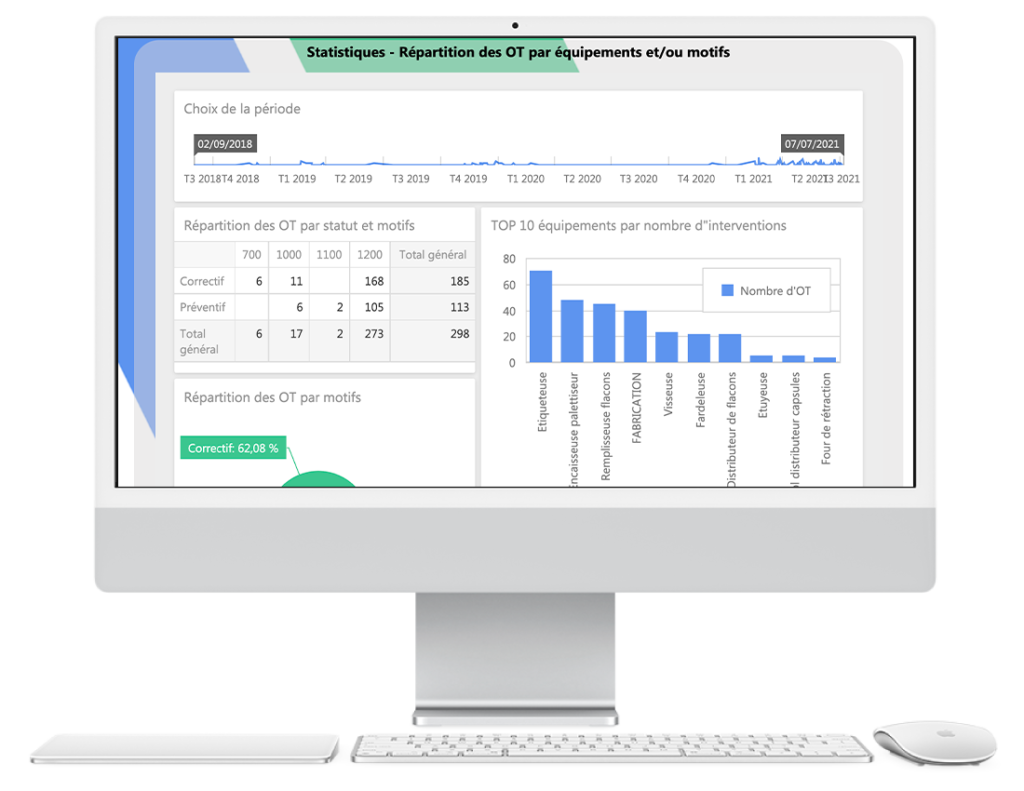 AQ Manager Logiciel de gestion de laboratoire tableau de bord du laboratoire