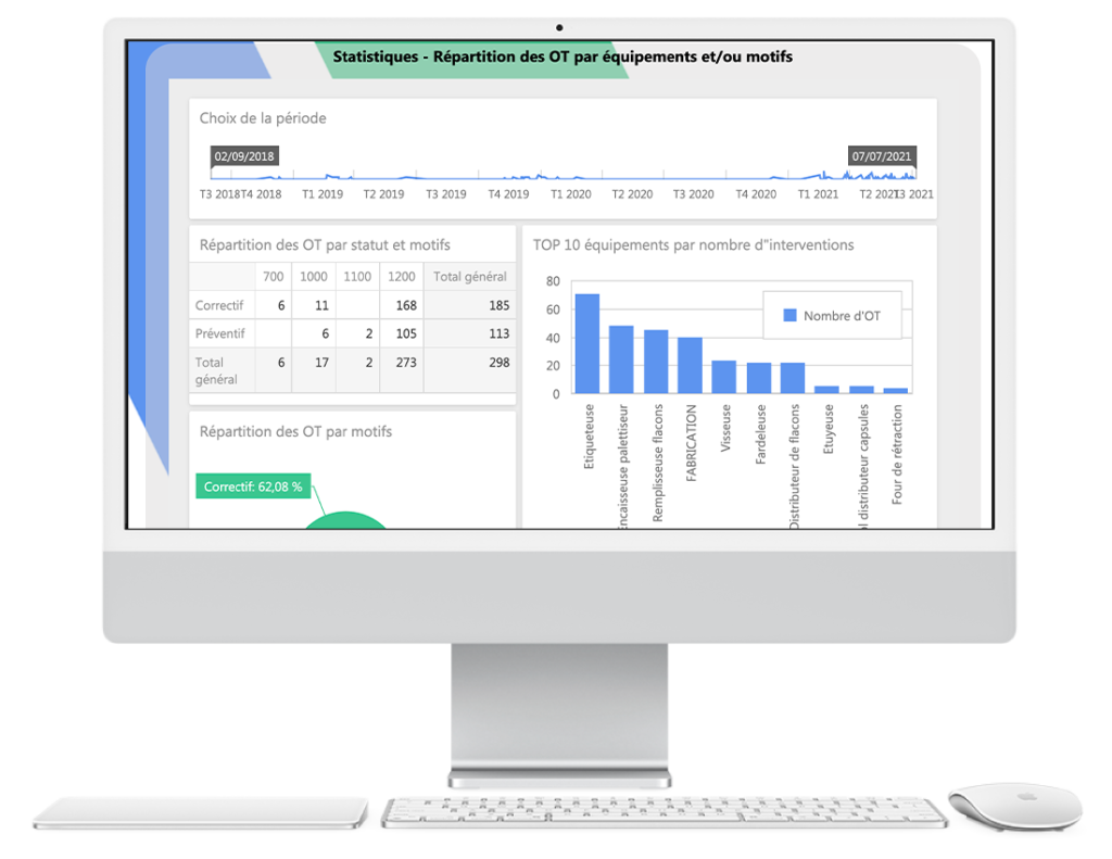 AQ Manager Logiciel de gestion de laboratoire tableau de bord du laboratoire